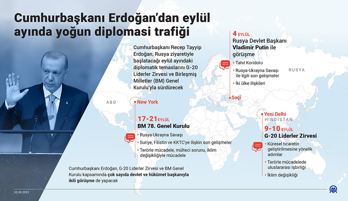 Cumhurbaşkanı Erdoğan'dan eylül ayında yoğun diplomasi trafiği