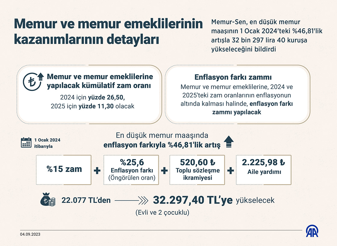 Memur ve memur emeklilerinin kazanımlarının detayları