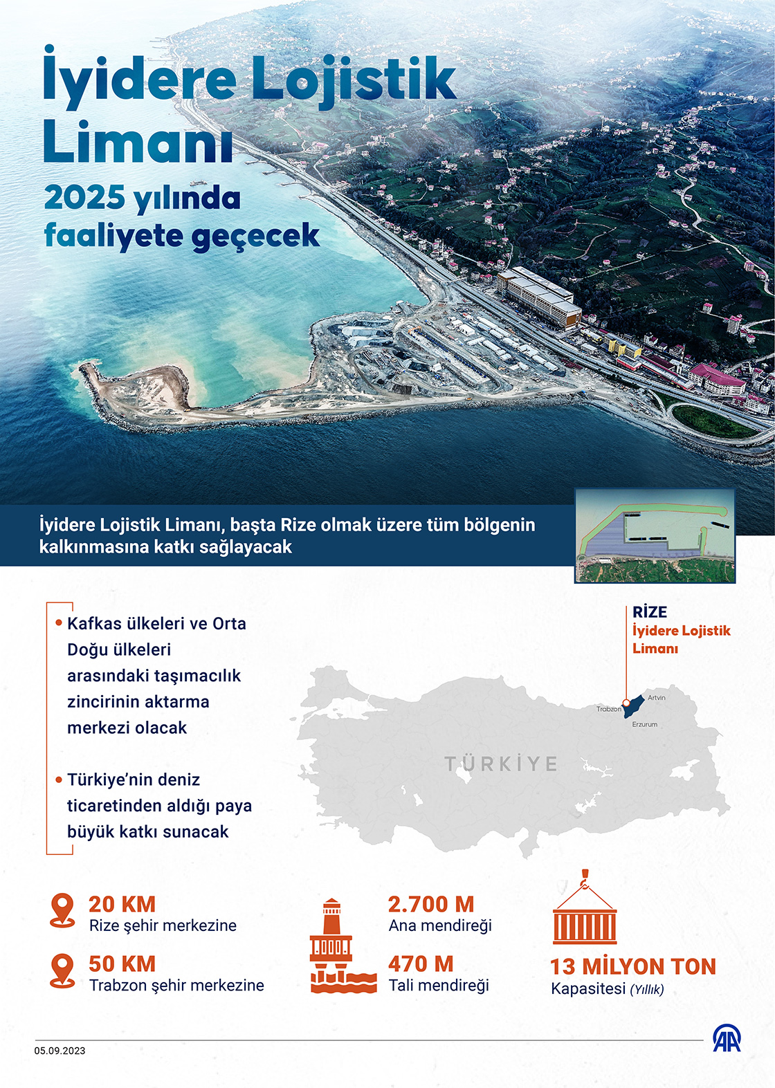 İyidere Lojistik Limanı 2025 yılında faaliyete geçecek