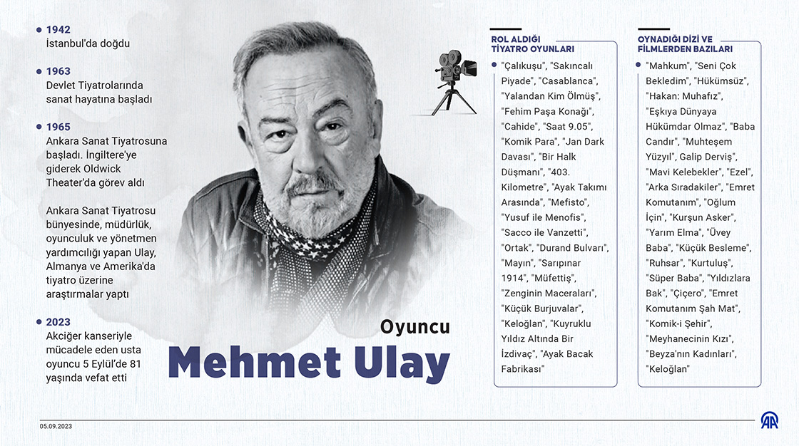 Usta oyuncu Mehmet Ulay hayatını kaybetti