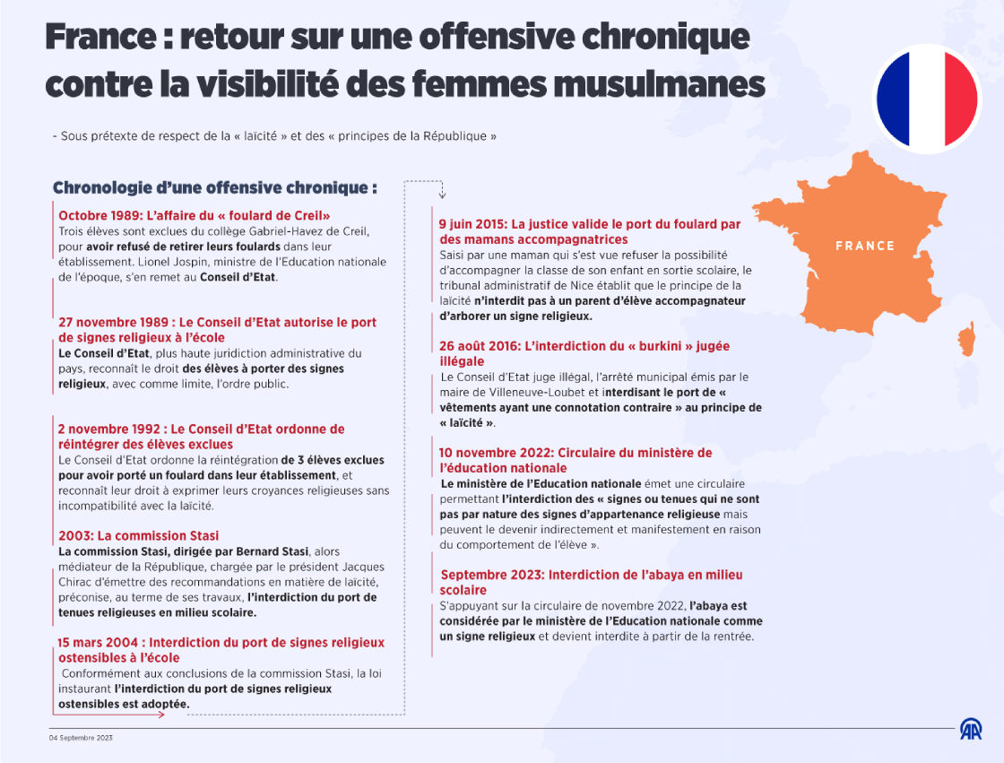 France : retour sur une offensive chronique contre la visibilité des femmes musulmanes 