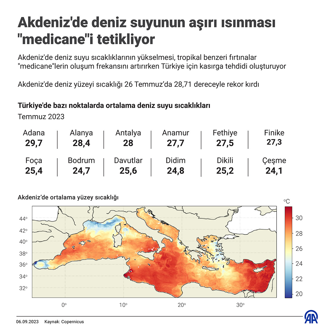 Akdeniz'de deniz suyunun aşırı ısınması 'medicane'i tetikliyor