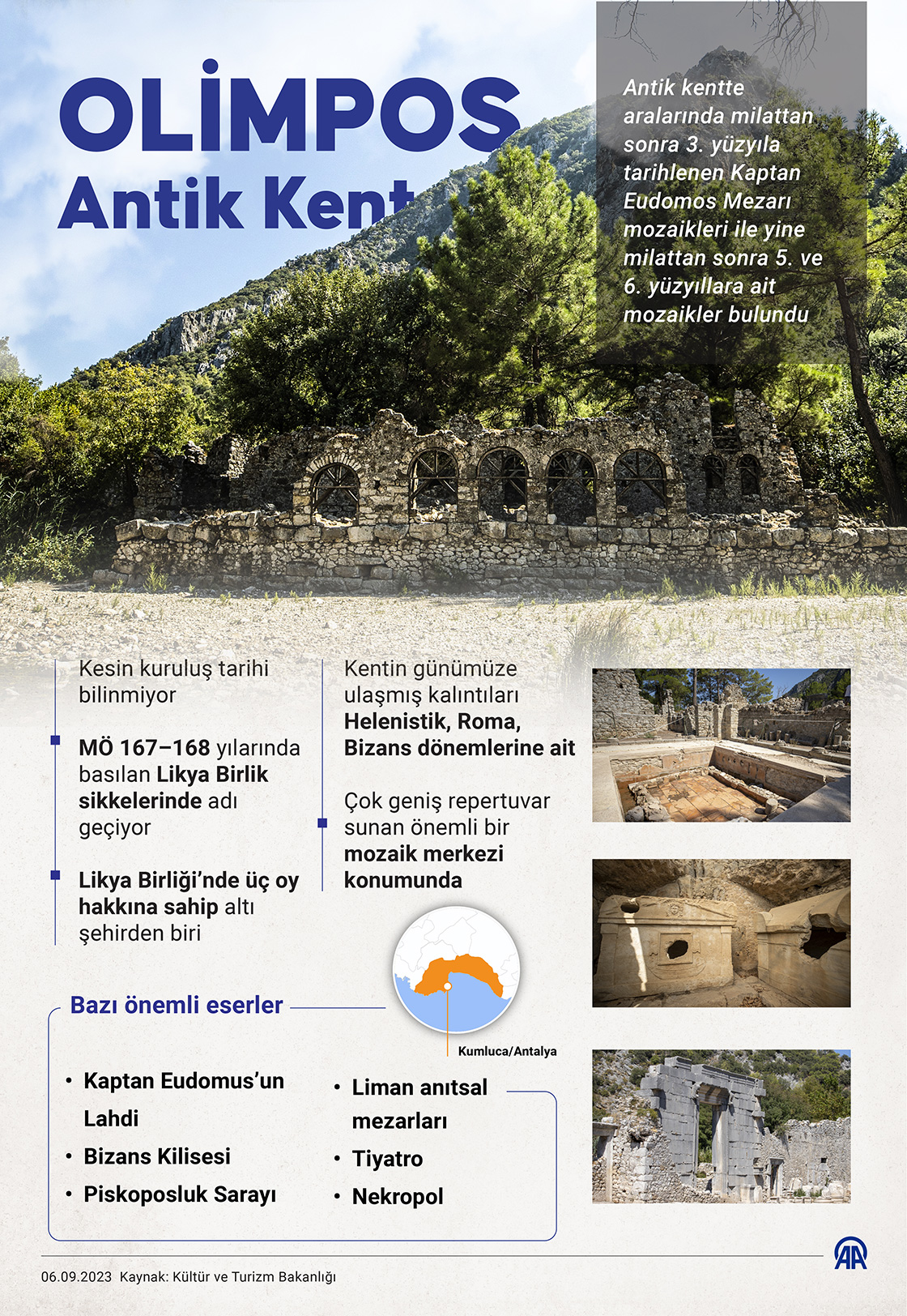 Olimpos Antik Kenti