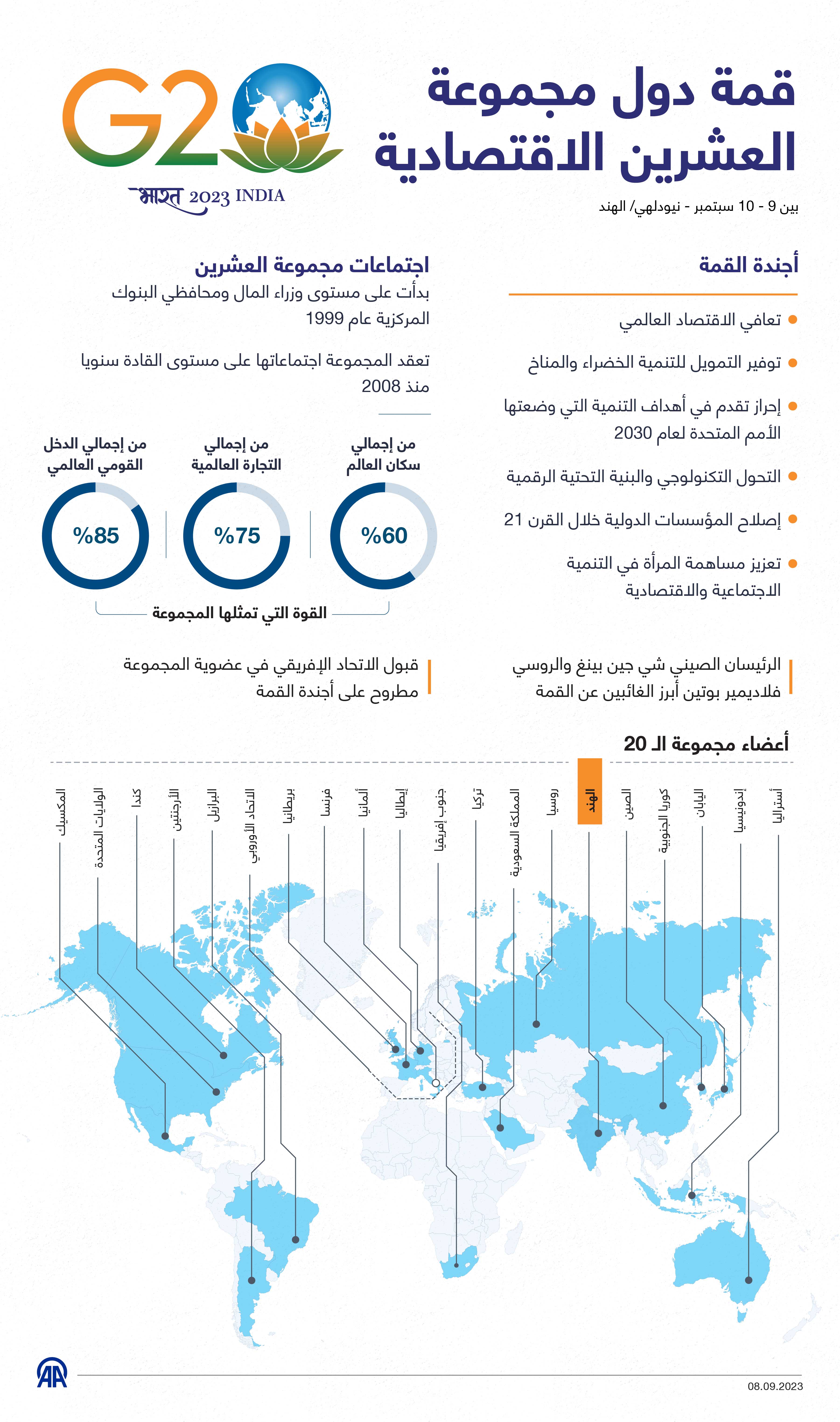 قمة دول مجموعة العشرين الاقتصادية