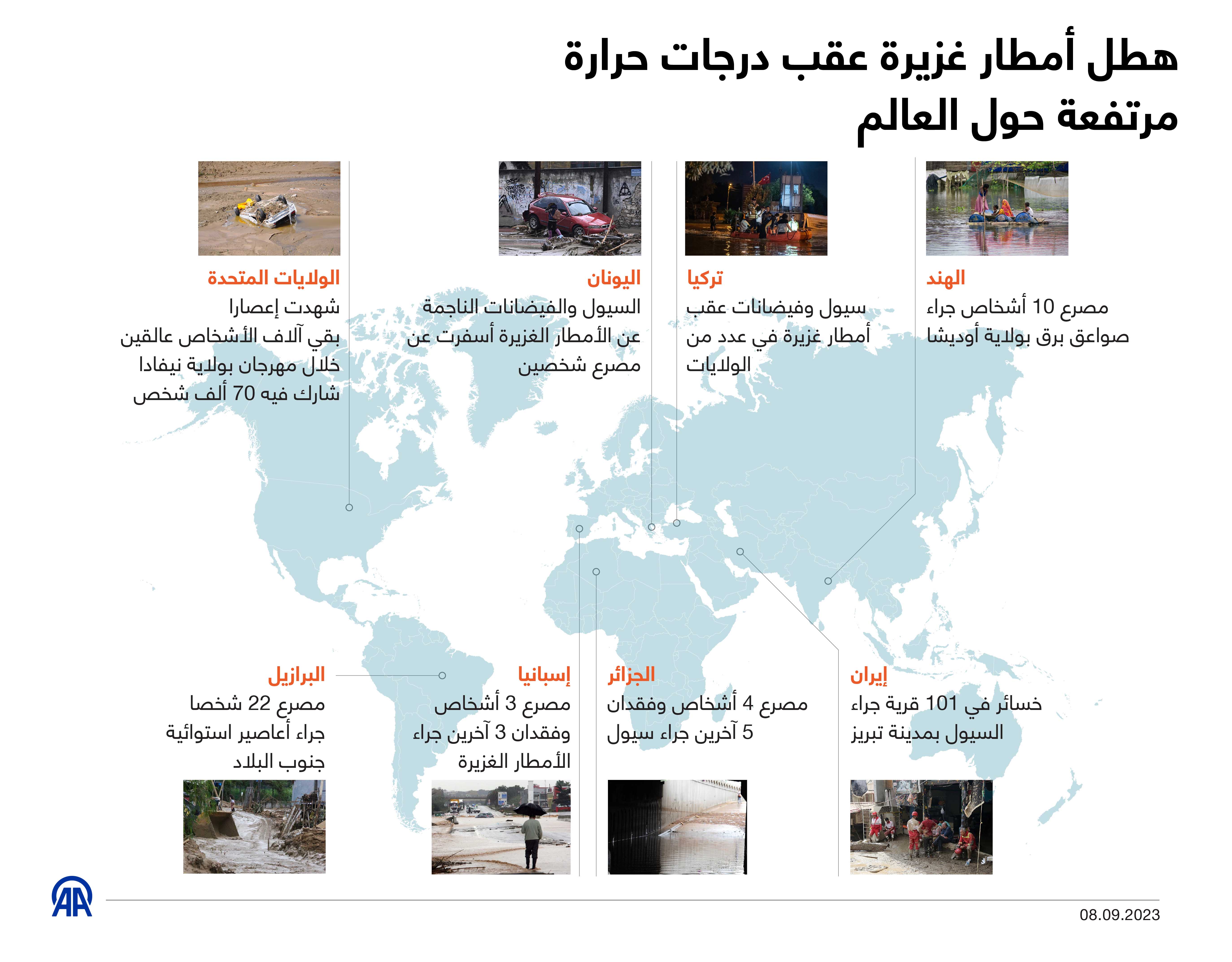 هطل أمطار غزيرة عقب درجات حرارة مرتفعة حول العالم