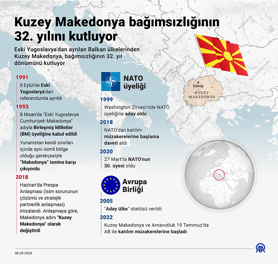 Kuzey Makedonya bağımsızlığının 32. yılını kutluyor