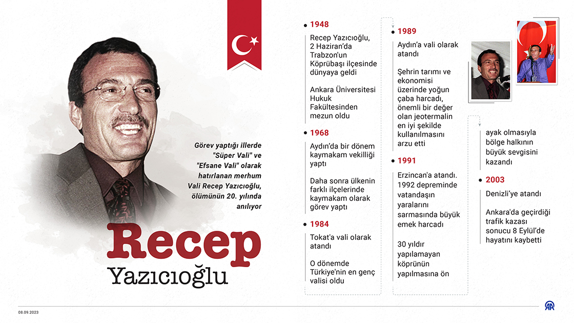 Süper Vali Recep Yazıcıoğlu