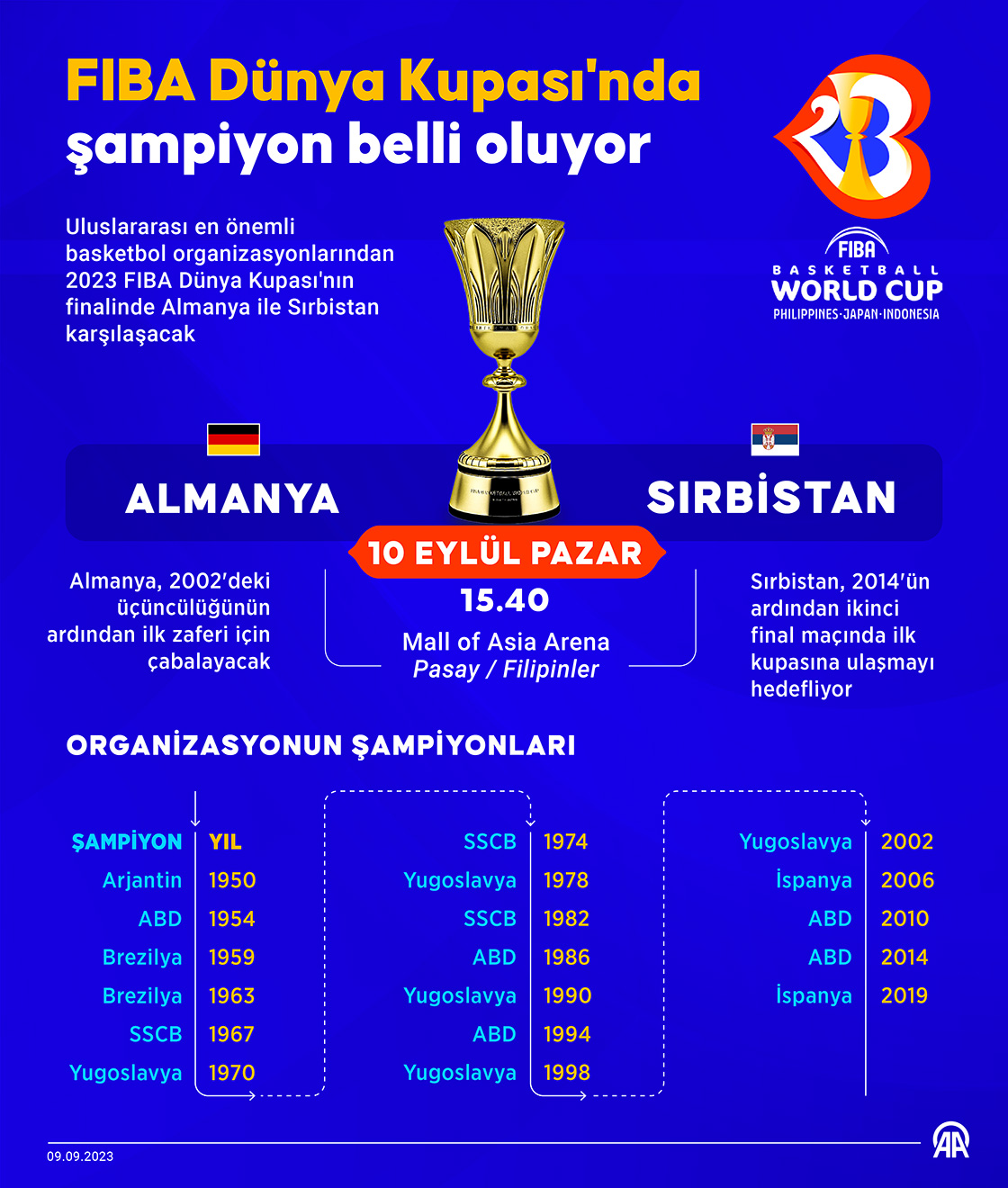 FIBA Dünya Kupası'nda şampiyon belli oluyor