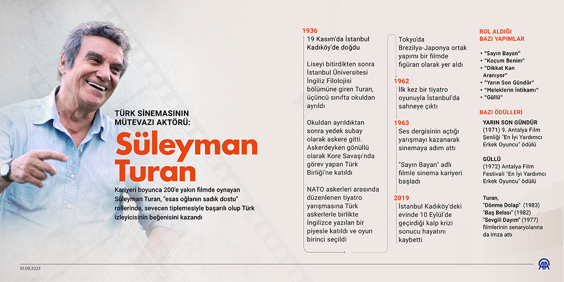 Türk sinemasının mütevazı aktörü: Süleyman Turan