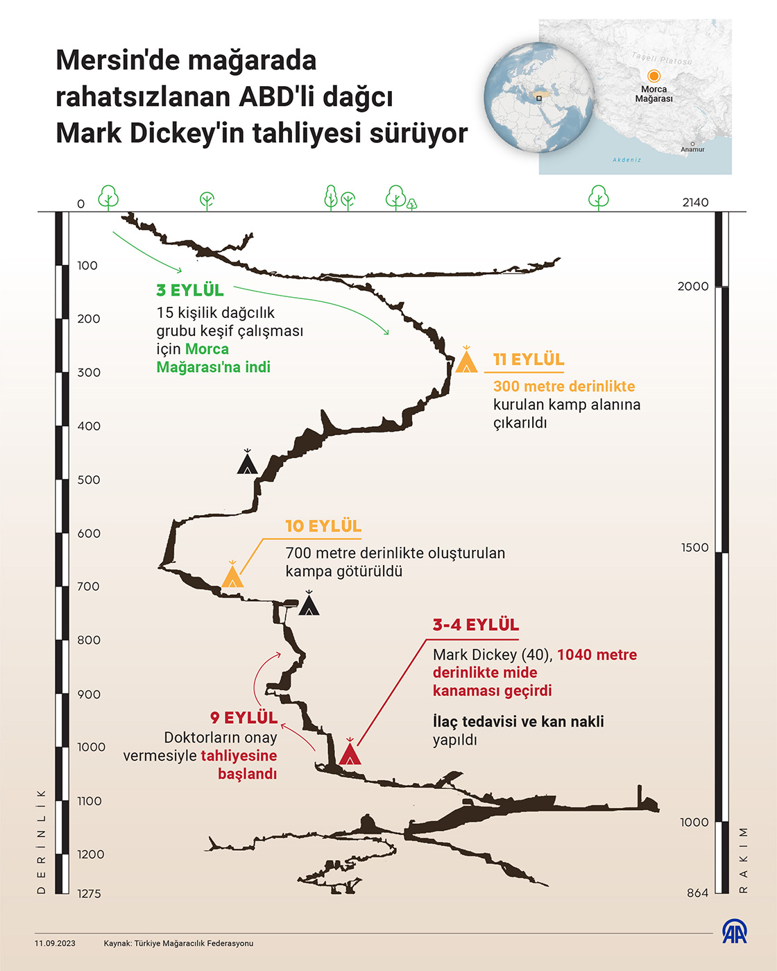 Mersin'de mağarada rahatsızlanan ABD'li dağcı Dickey'in tahliyesi sürüyor