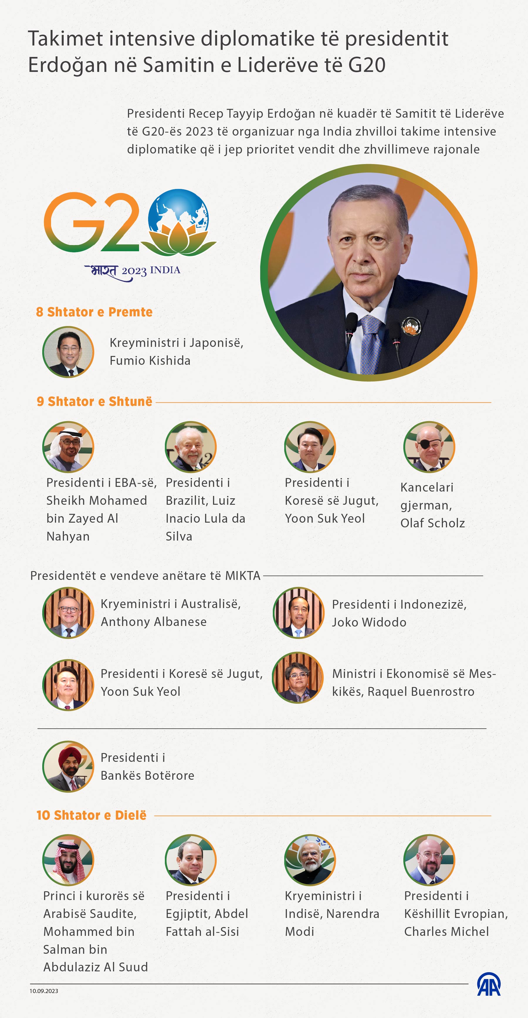 Takimet intensive diplomatike të presidentit Erdoğan në Samitin e Liderëve të G20