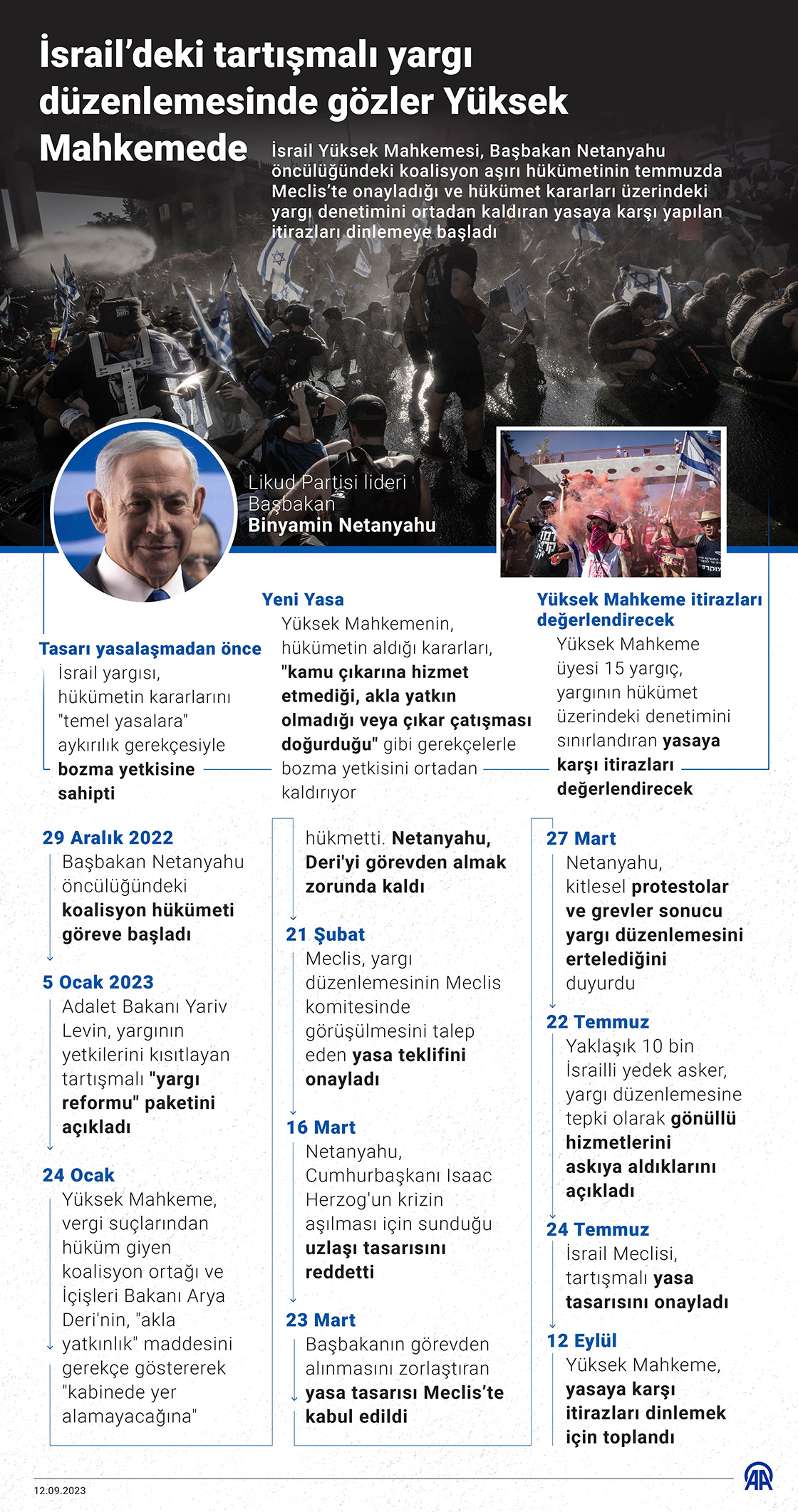 İsrail’de hükümetin tartışmalı yargı düzenlemesinde gözler Yüksek Mahkeme’ye çevrildi