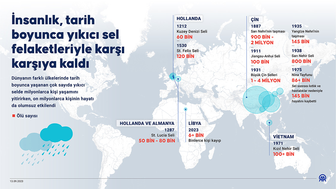 İnsanlık, tarih boyunca yıkıcı sel felaketleriyle karşı karşıya kaldı