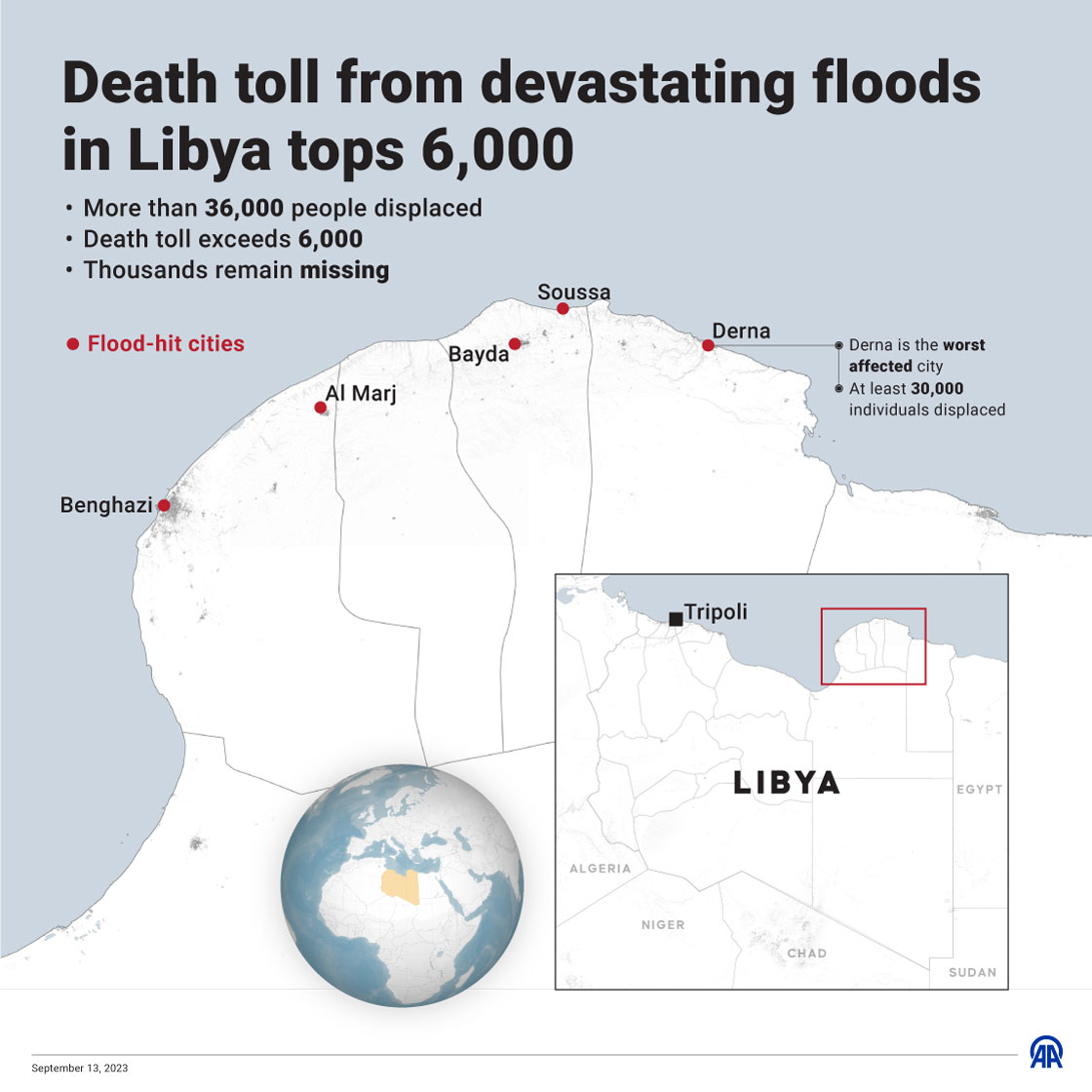 Death toll from devastating floods in Libya tops 6,000