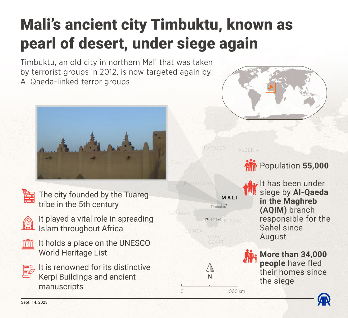 Mali’s ancienty city Timbuktu, known as pearl of desert, under siege again