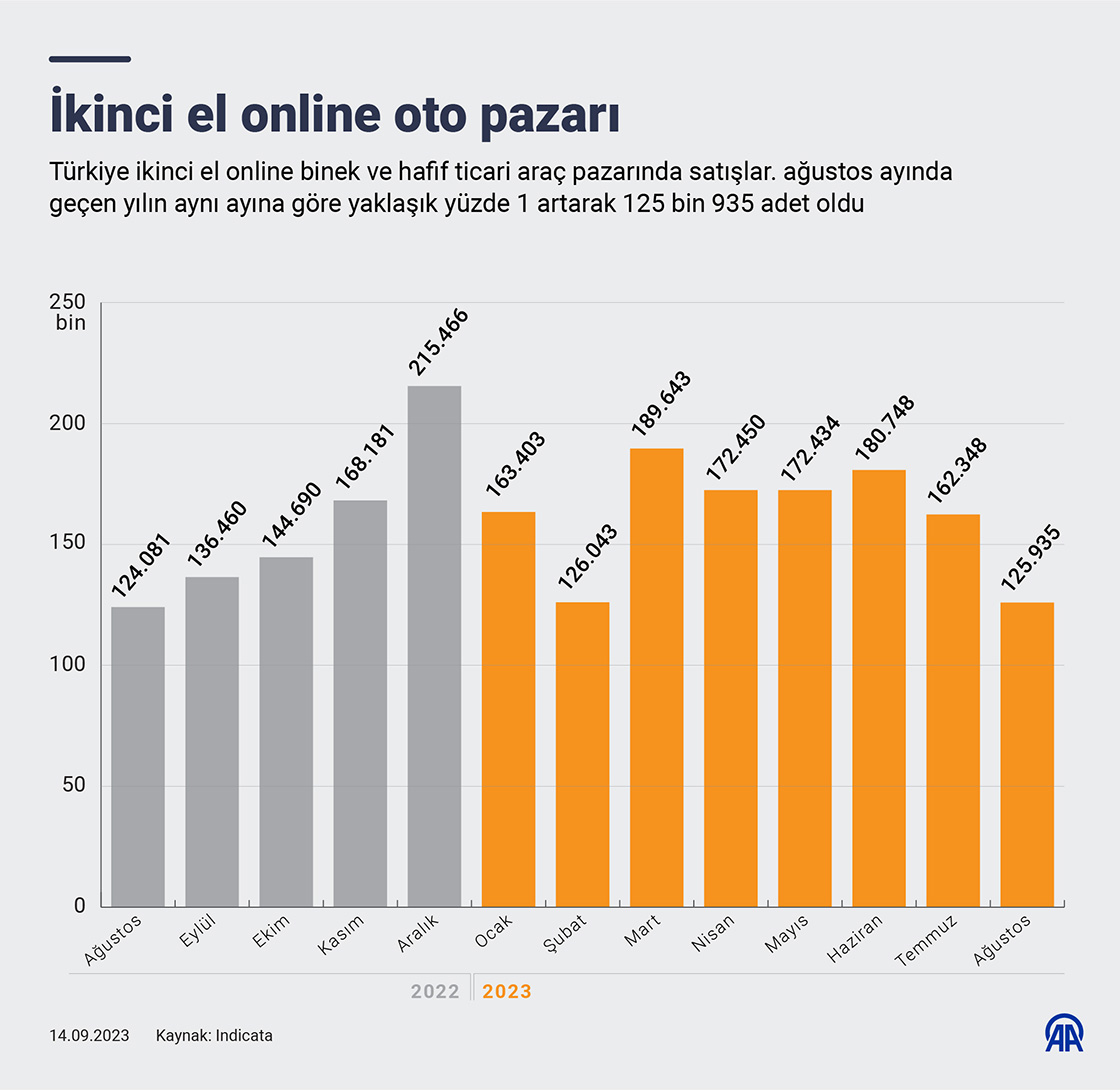 İkinci el online oto pazarı