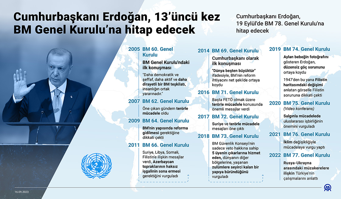 Cumhurbaşkanı Erdoğan, 13’üncü kez BM Genel Kurulu’na hitap edecek