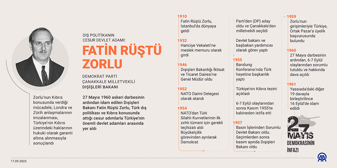 Dış politikanın cesur devlet adamı: Fatin Rüştü Zorlu
