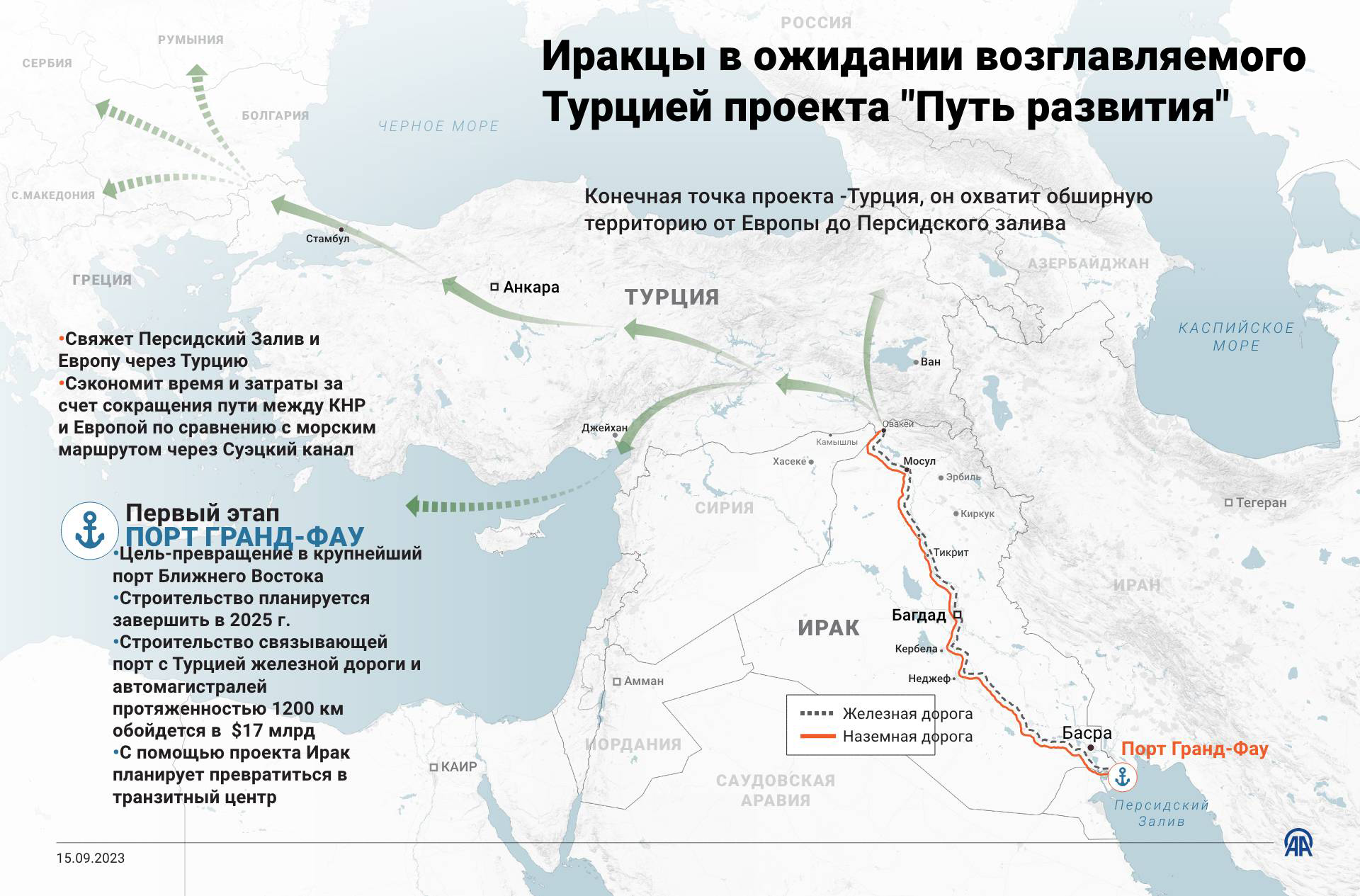 В Ираке ожидают реализации проекта "Путь развития"