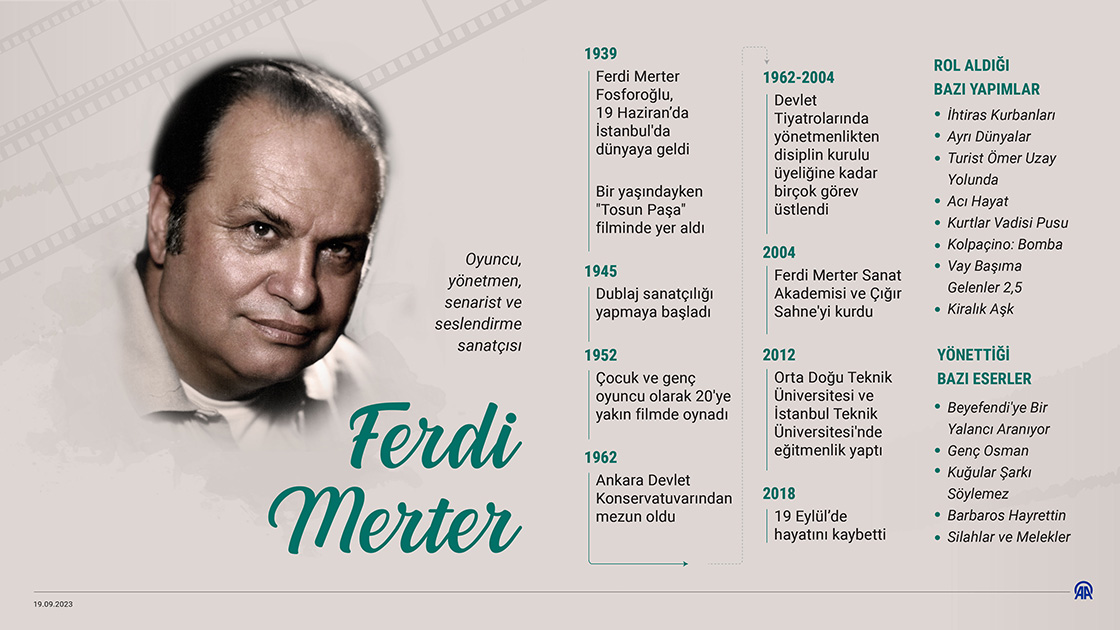 Oyuncu Ferdi Merter vefatının 5. yılında anılıyor
