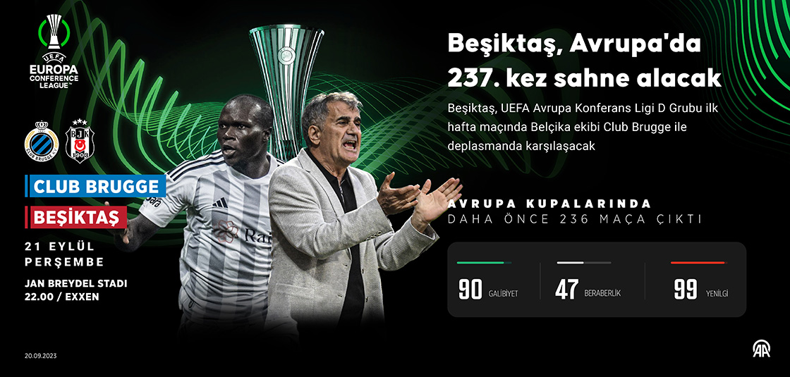 Beşiktaş, Avrupa'da 237. kez sahne alacak