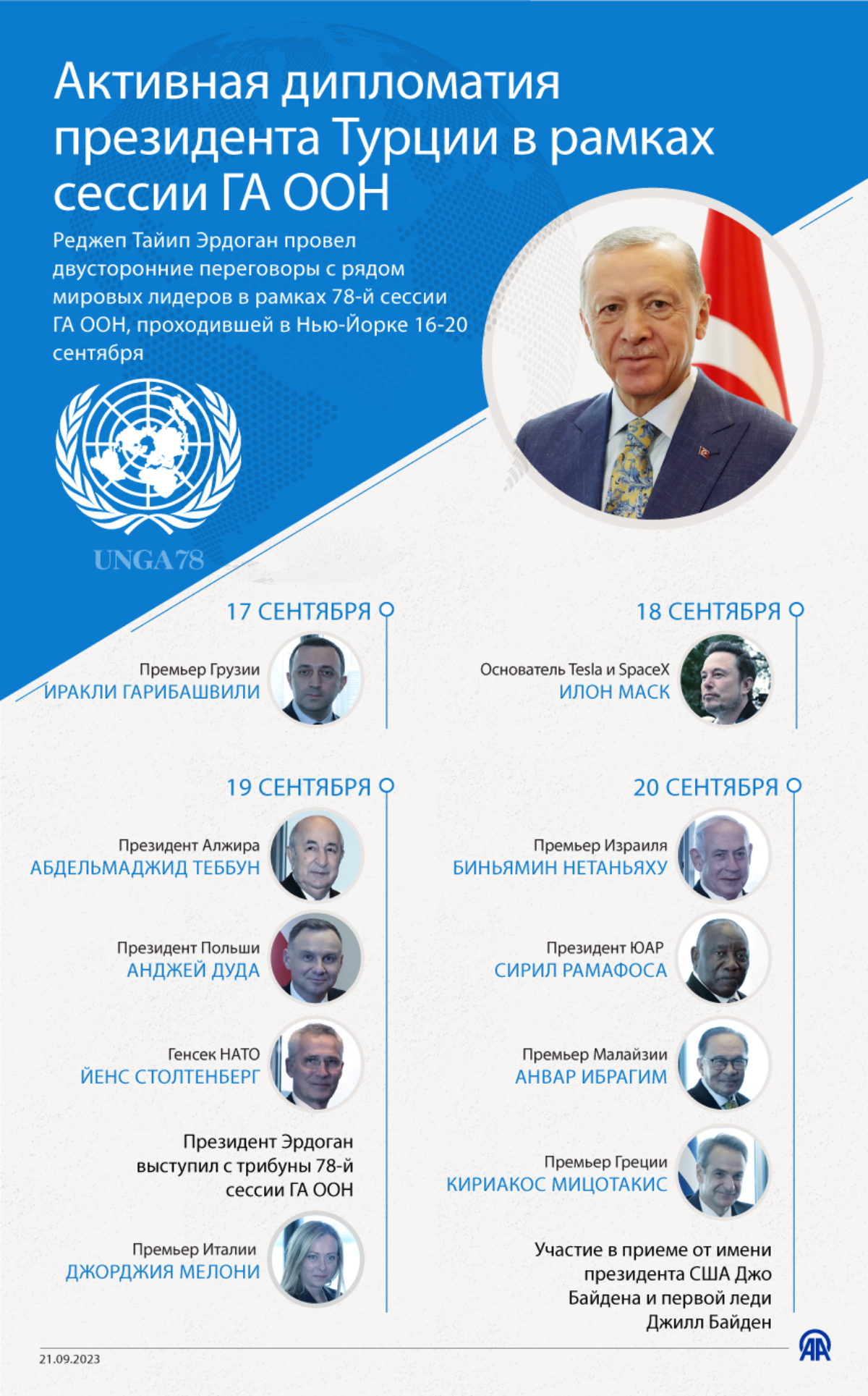 Активная дипломатия президента Турции на ГА ООН