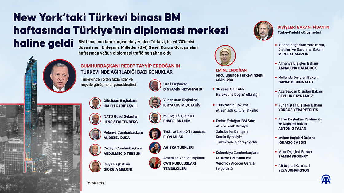 New York’taki Türkevi binası BM haftasında Türkiye'nin diplomasi merkezi haline geldi