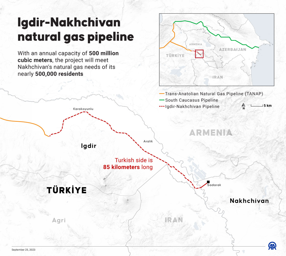 Igdir-Nakhchivan natural gas pipeline