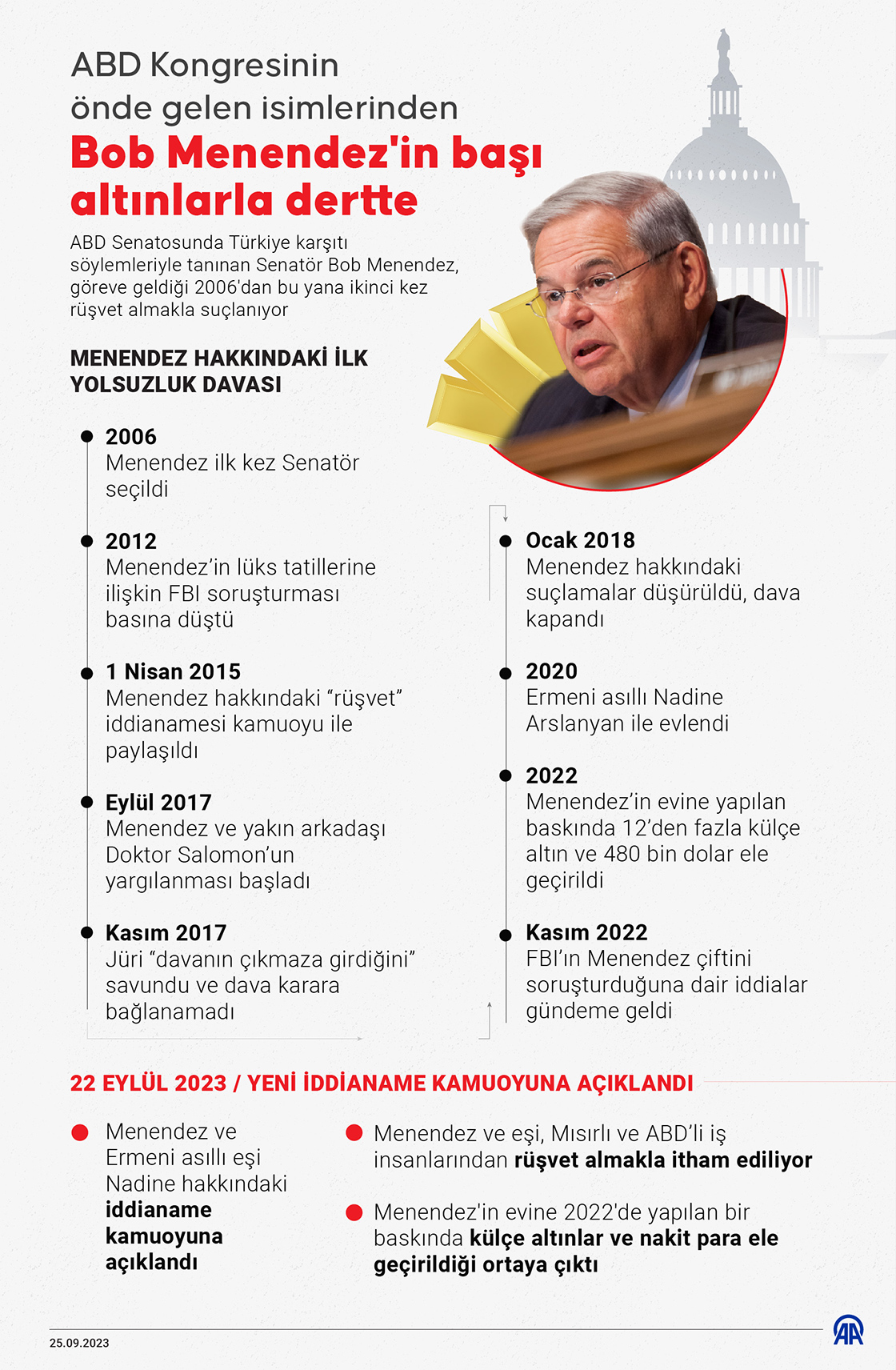 ABD Kongresinin önde gelen isimlerinden Bob Menendez'in başı altınlarla dertte