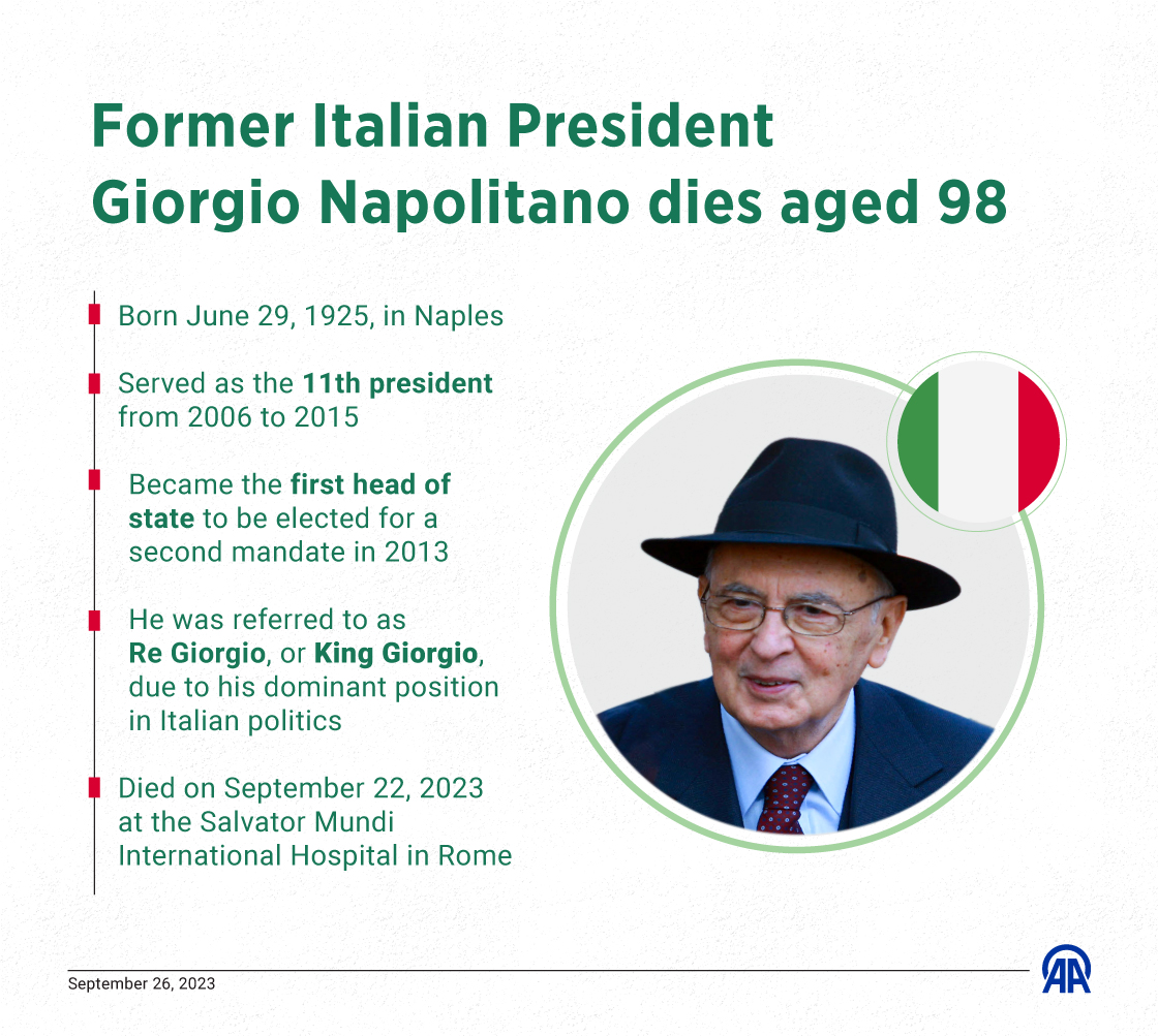 Former Italian President Giorgio Napolitano dies aged 98