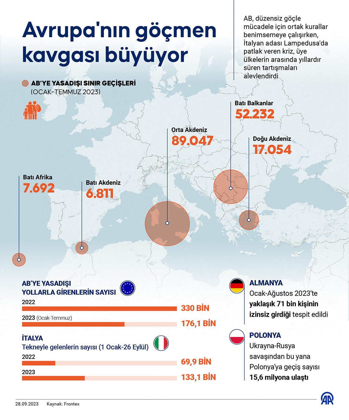 Avrupa'nın göçmen kavgası büyüyor