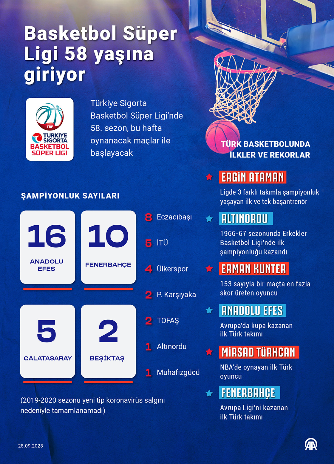 Basketbol Süper Ligi 58 yaşına giriyor