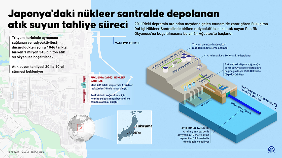 Japonya'daki nükleer santralde depolanan atık suyun tahliye süreci