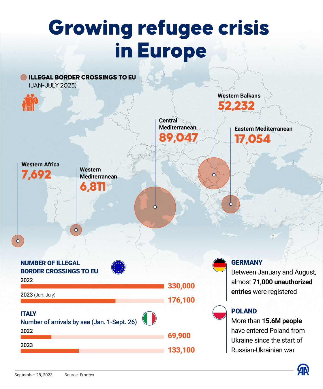 Growing refugee crisis in Europe