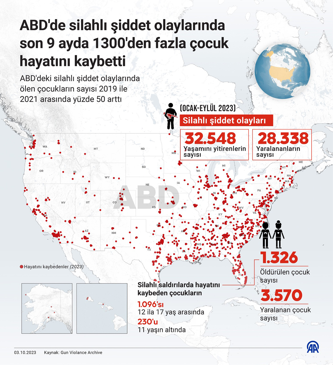 ABD'de silahlı şiddet olaylarında son 9 ayda 1300'den fazla çocuk hayatını kaybetti