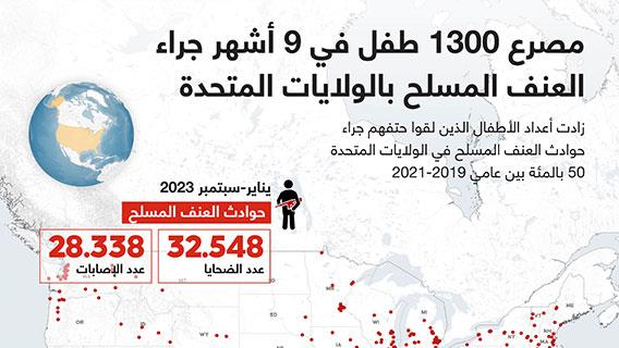 إنفوجرافيك