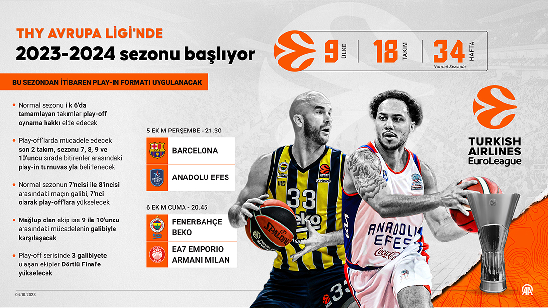 THY Avrupa Ligi'nde 2023-2024 sezonu başlıyor