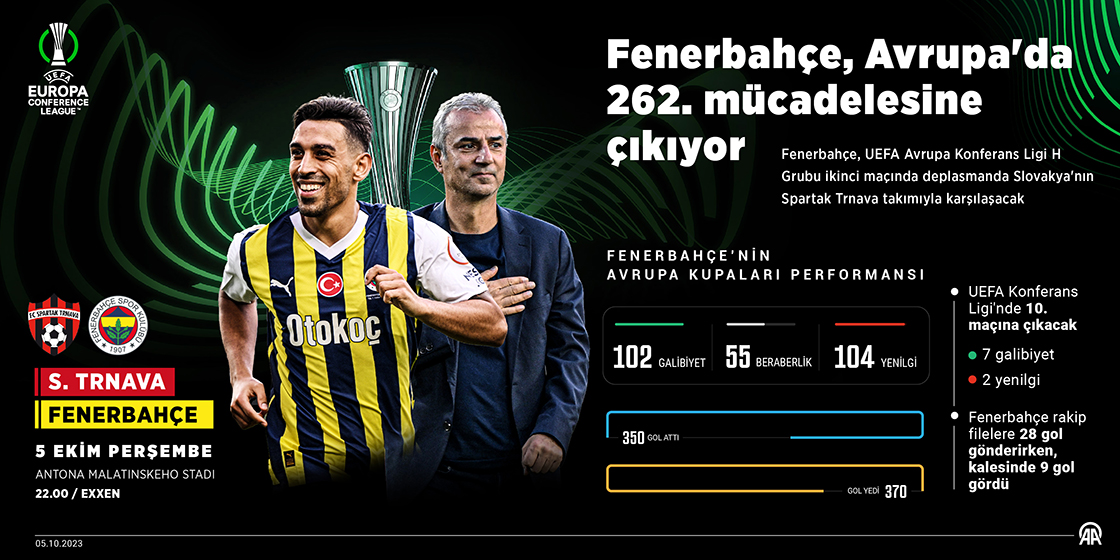 Fenerbahçe, Avrupa'da 262. mücadelesine çıkıyor