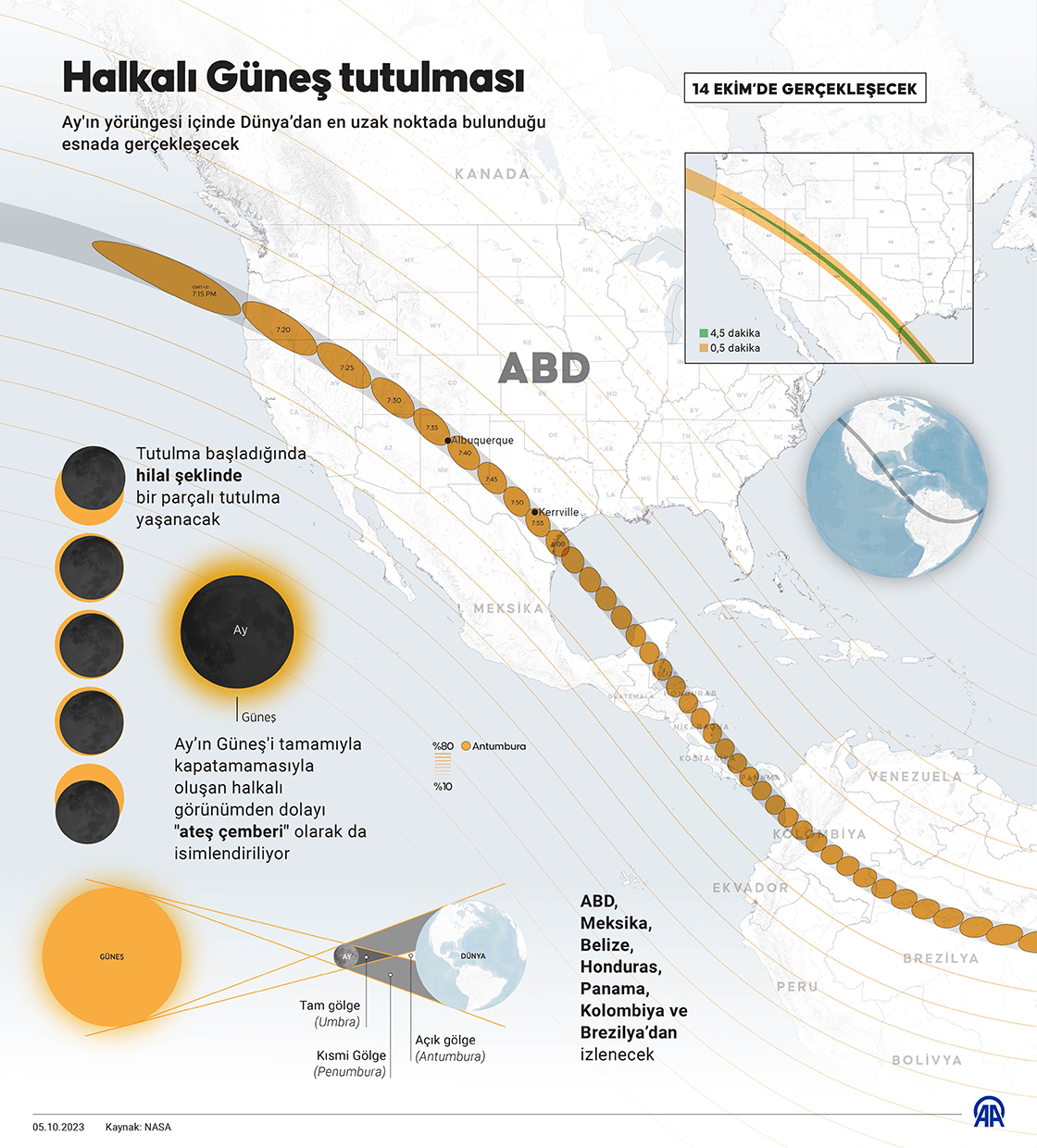 Halkalı Güneş tutulması