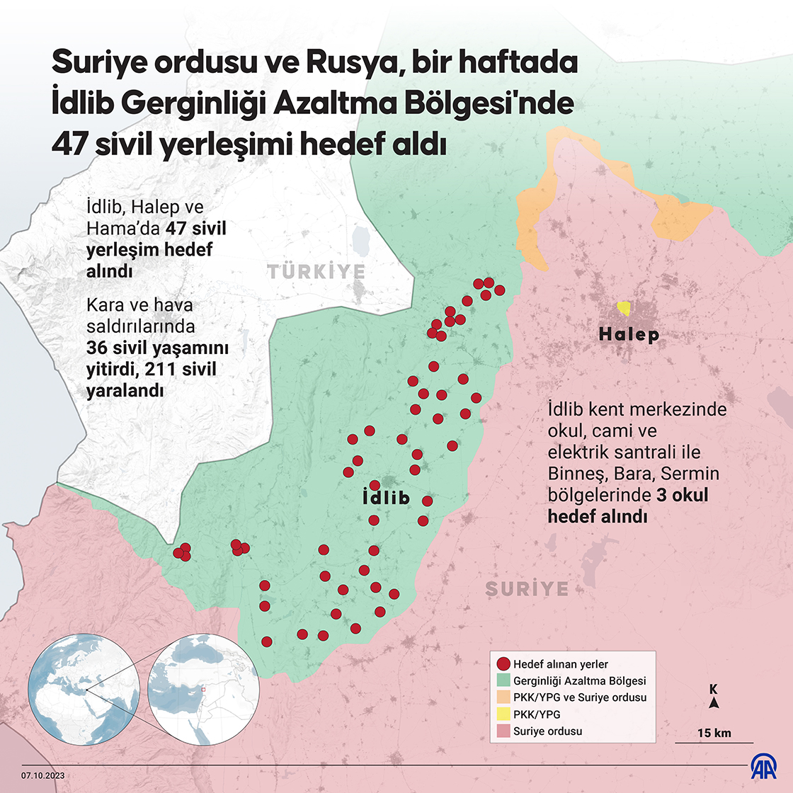 Suriye ordusu ve Rusya, bir haftada İdlib Gerginliği Azaltma Bölgesi'nde 47 sivil yerleşimi hedef aldı
