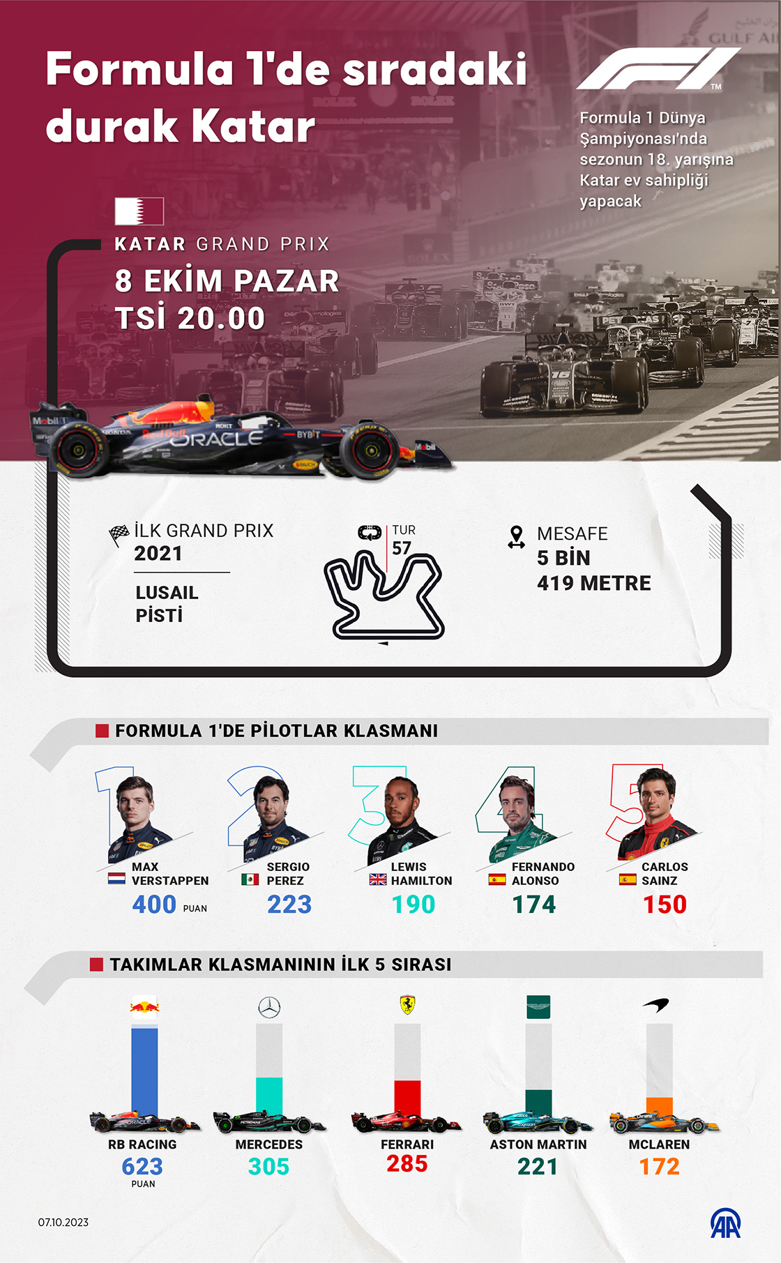 Formula 1'de sıradaki durak Katar