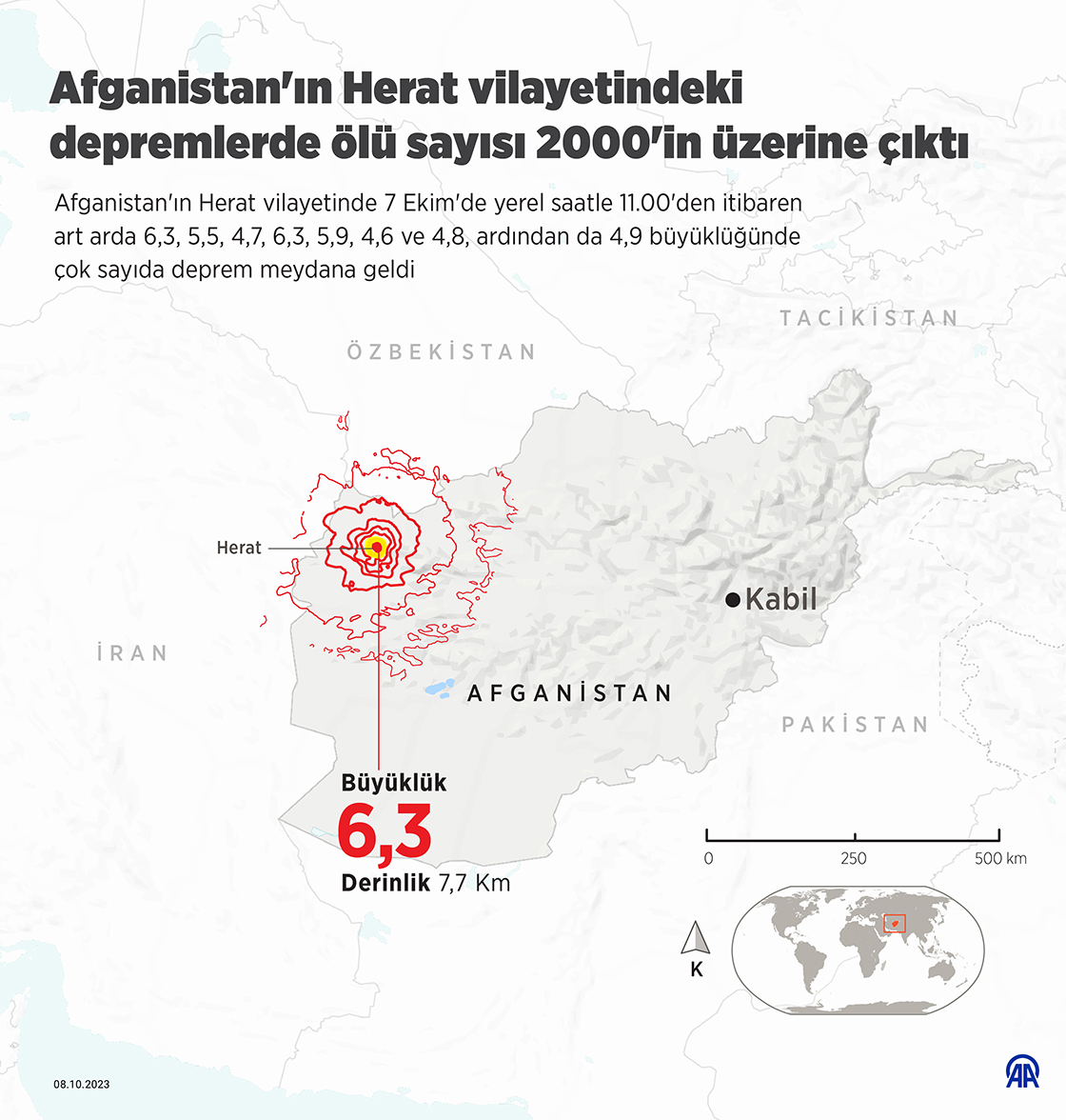 Afganistan'ın Herat vilayetindeki depremlerde ölü sayısı 2000'in üzerine çıktı