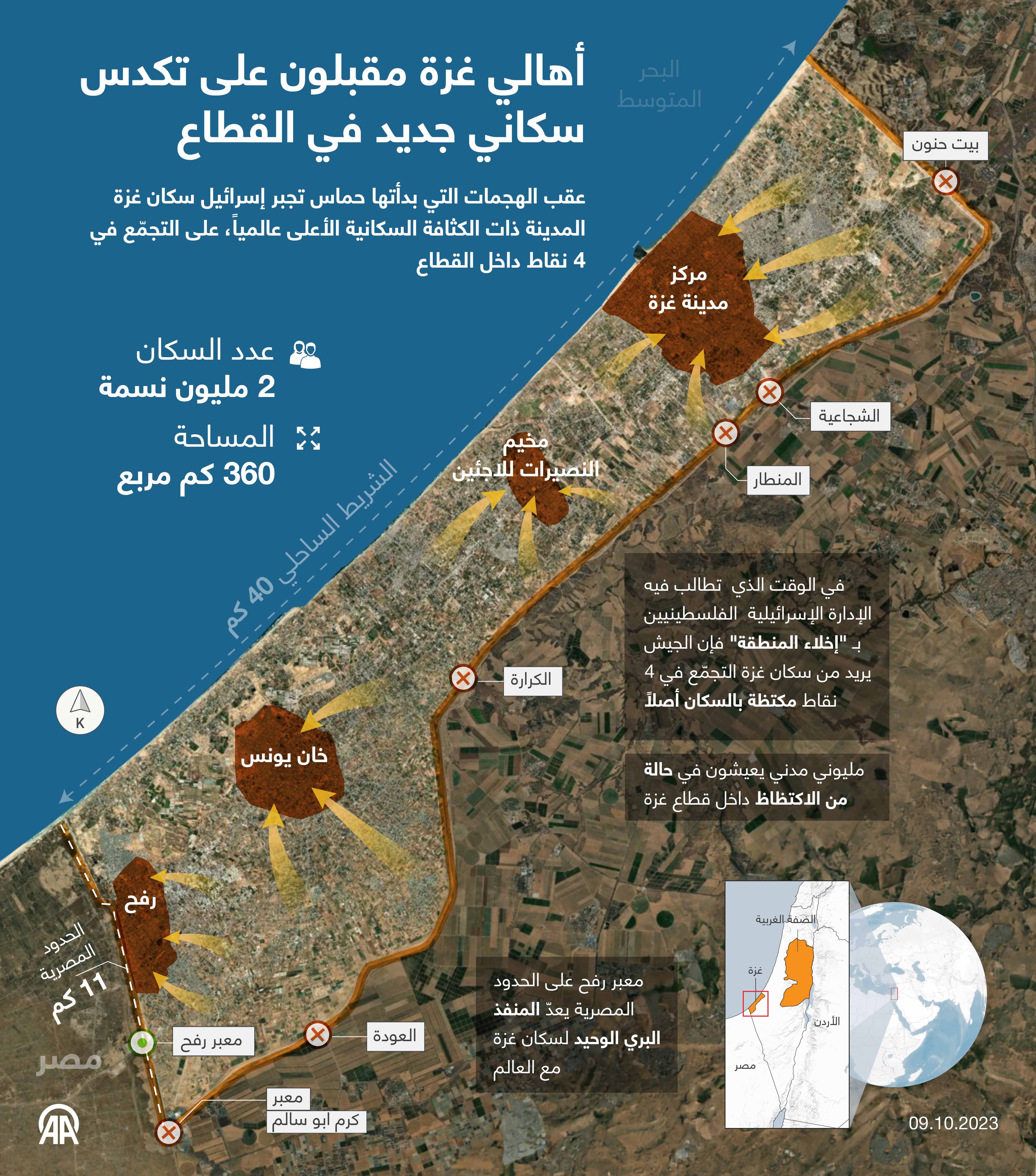 أهالي غزة مقبلون على تكدس سكاني جديد في القطاع