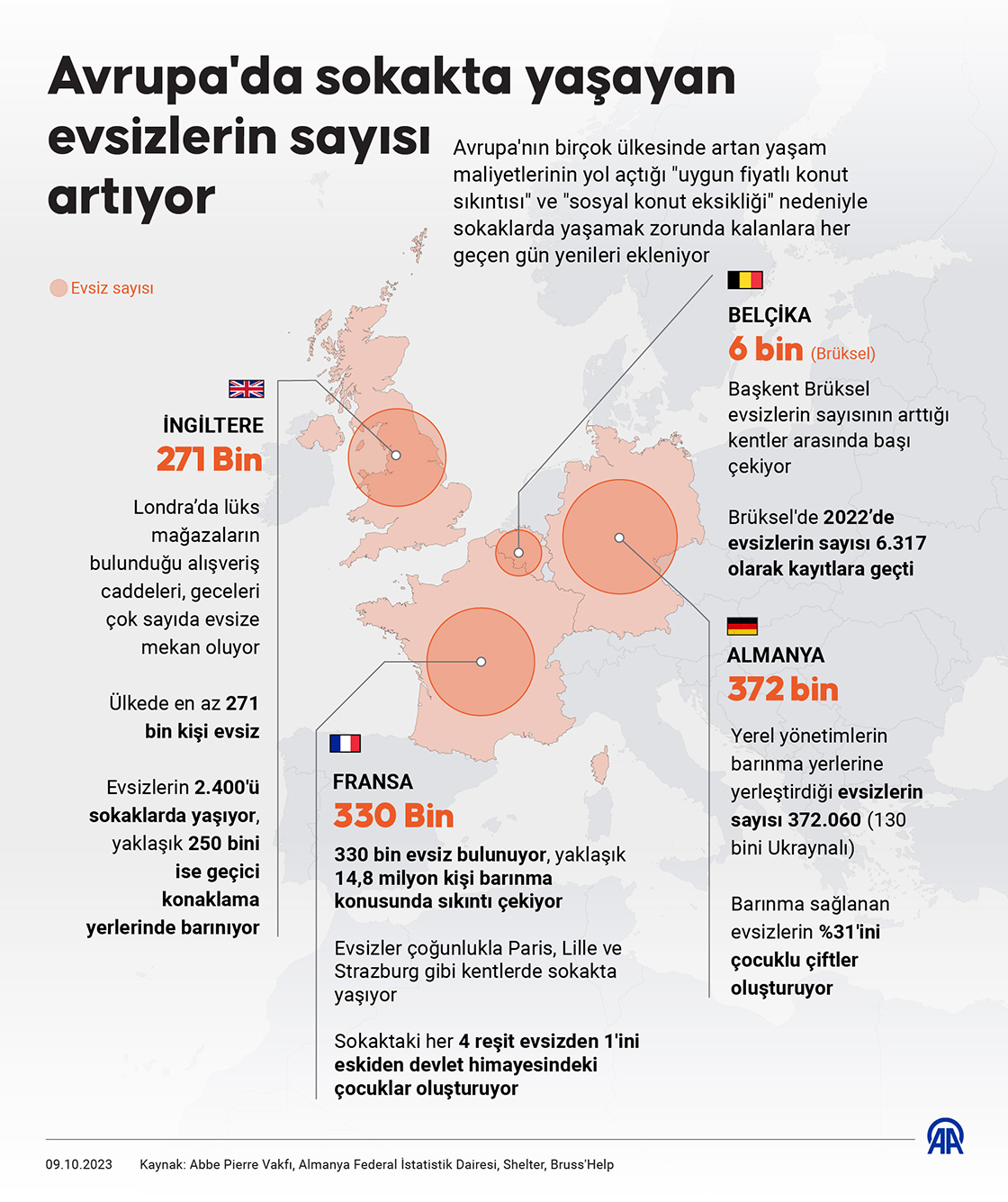 Avrupa'da sokakta yaşayan evsizlerin sayısı artıyor