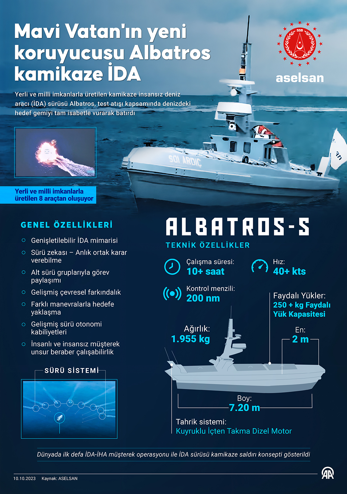 Mavi Vatan'ın yeni koruyucusu Albatros kamikaze İDA