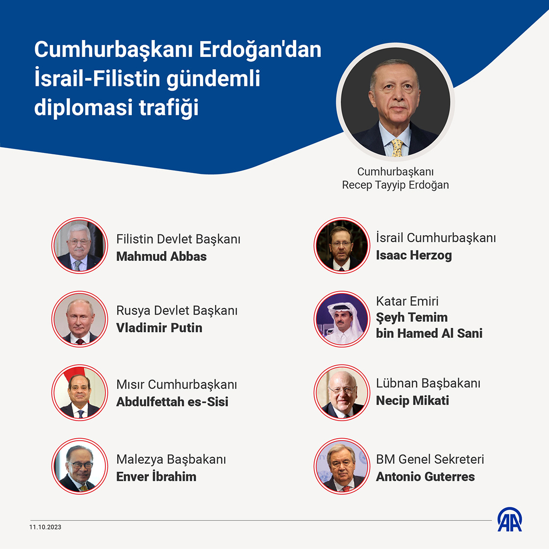 Cumhurbaşkanı Erdoğan'dan İsrail-Filistin gündemli diplomasi trafiği