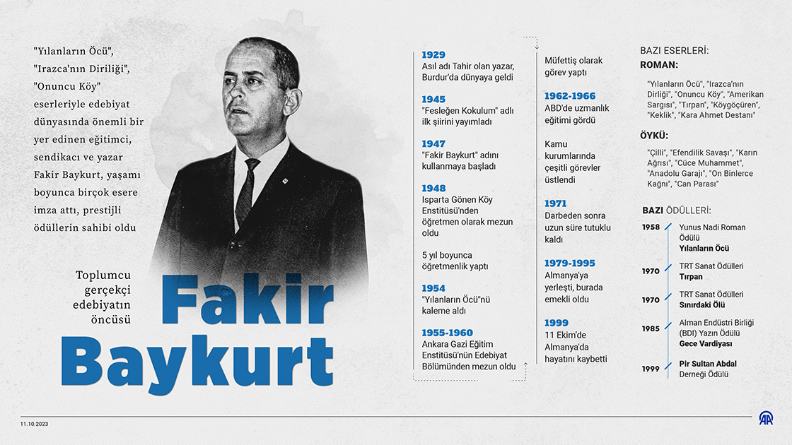 Toplumcu gerçekçi edebiyatın öncüsü: Fakir Baykurt