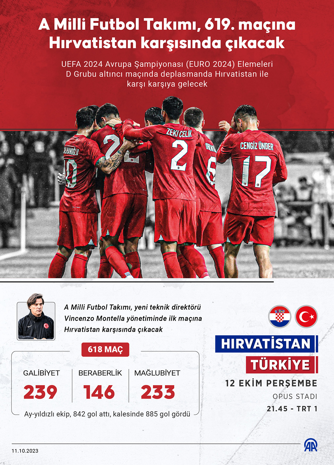 A Milli Futbol Takımı, 619. maçına Hırvatistan karşısında çıkacak