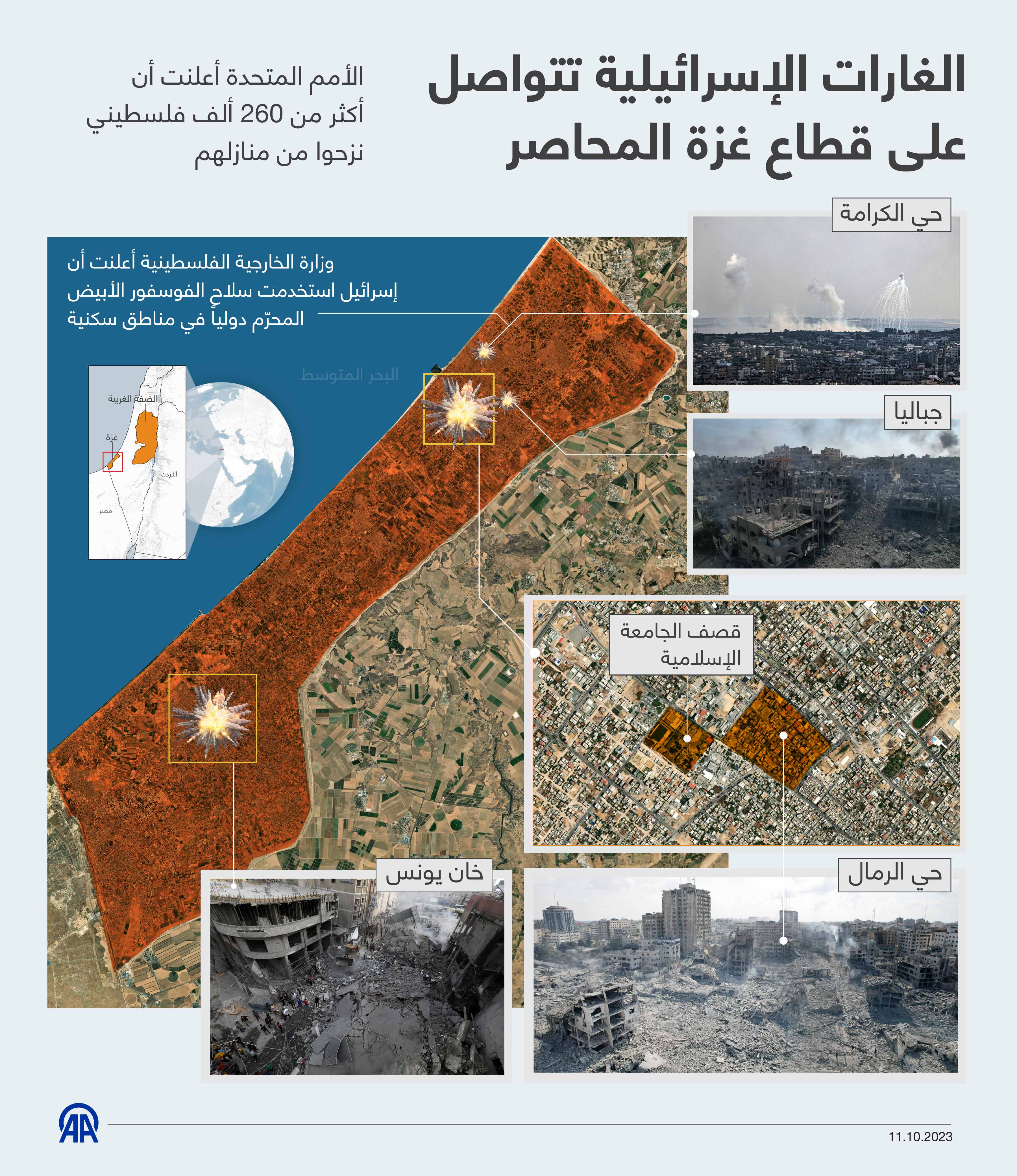 الغارات الإسرائيلية تتواصل على قطاع غزة المحاصر