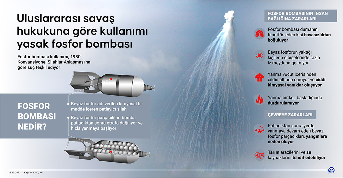 Uluslararası savaş hukukuna göre kullanımı yasak fosfor bombası